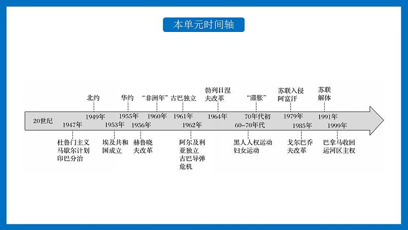 高一历史下第18课 冷战与国际格局的演变课件（中外历史纲要下）第4页