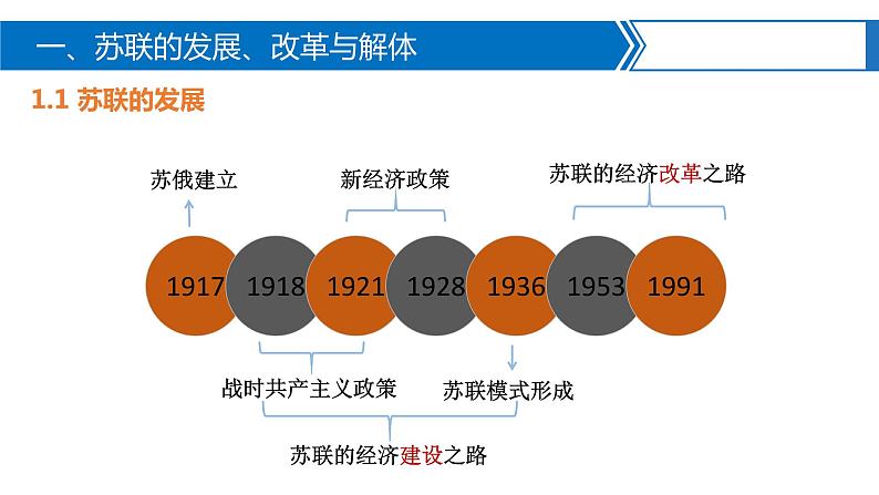 高一历史下第20课 社会主义国家的发展与变化课件（中外历史纲要下）第6页