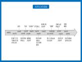 高一历史下第21课 世界殖民体系的瓦解与新兴国家的发展课件（中外历史纲要下）