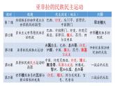 高一历史下第21课 世界殖民体系的瓦解与新兴国家的发展课件（中外历史纲要下）