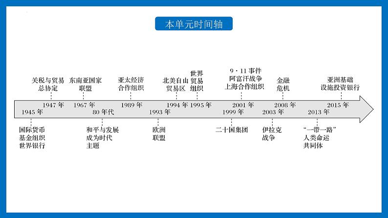 高一历史下第23课 和平发展合作共赢的时代潮流课件（中外历史纲要下）第3页