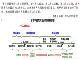 第9课 近代西方的法治与教化 课件--2022-2023学年高中历史统编版（2019）选择性必修一国家制度与社会治理
