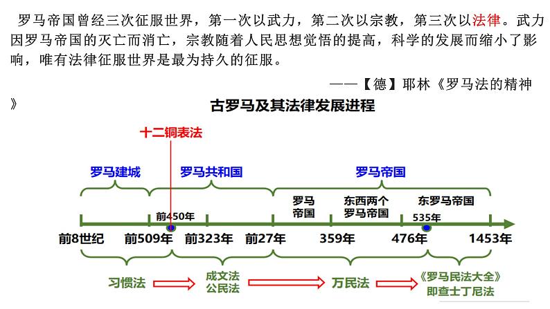 第9课 近代西方的法治与教化 课件--2022-2023学年高中历史统编版（2019）选择性必修一国家制度与社会治理第2页