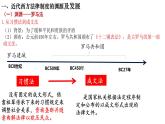 第9课 近代西方的法治与教化 课件--2022-2023学年高中历史统编版（2019）选择性必修一国家制度与社会治理