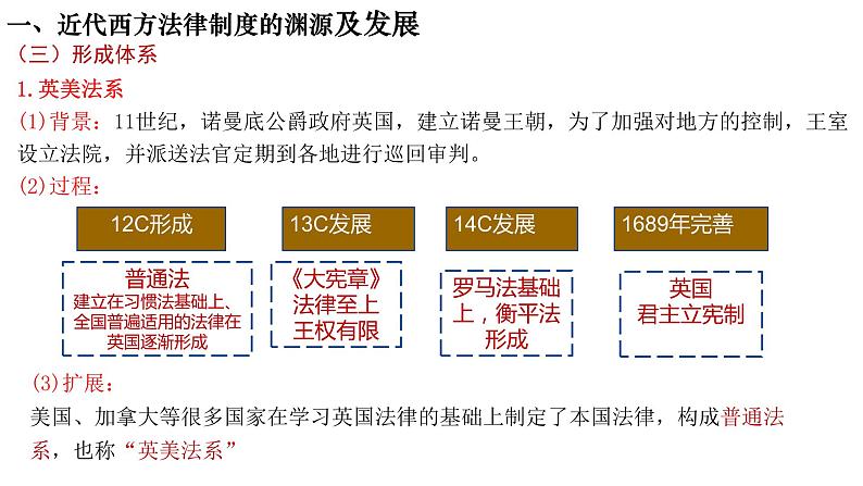 第9课 近代西方的法治与教化 课件--2022-2023学年高中历史统编版（2019）选择性必修一国家制度与社会治理第8页