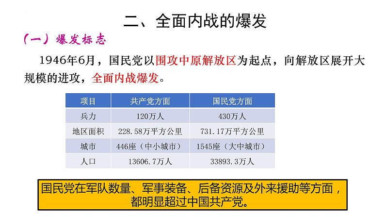 高中历史统编版（2019）必修中外历史纲要上册第25课 人民解放战争课件第6页