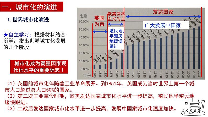 高中历史统编版（2019）选择性必修二第11课  近代以来的城市化进程课件03