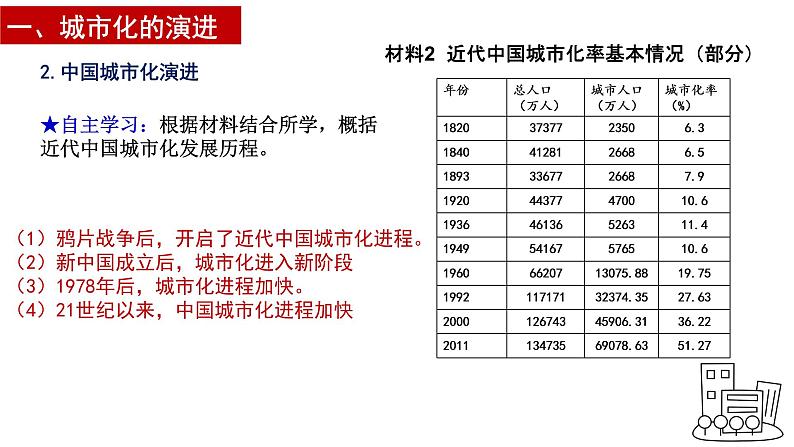 高中历史统编版（2019）选择性必修二第11课  近代以来的城市化进程课件05