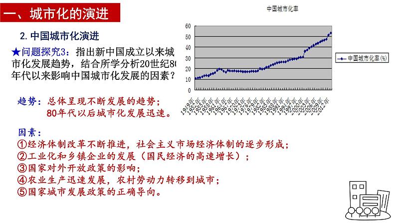 高中历史统编版（2019）选择性必修二第11课  近代以来的城市化进程课件07