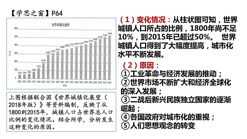 高中历史统编版（2019）选择性必修二第11课 近代以来的城市化进程课件05