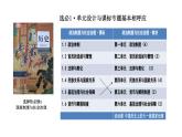 第1课 中国古代政治制度的形成与发展 课件--2022-2023学年高中历史统编版（2019）选择性必修一国家制度与社会治理