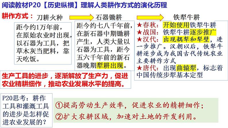 第二单元 生产工具与劳作方式 课件--2022-2023学年高中历史统编版（2019）选择性必修二经济与社会生活第3页