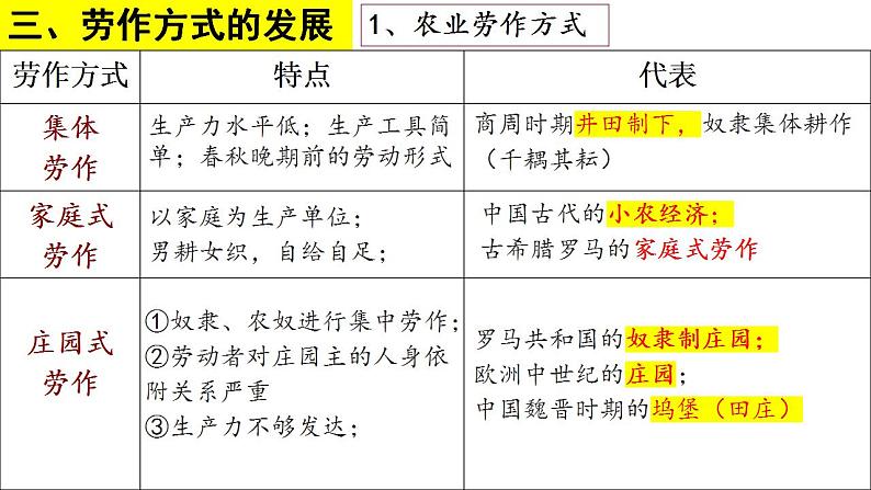 第二单元 生产工具与劳作方式 课件--2022-2023学年高中历史统编版（2019）选择性必修二经济与社会生活第5页