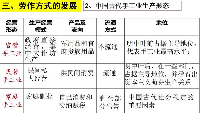 第二单元 生产工具与劳作方式 课件--2022-2023学年高中历史统编版（2019）选择性必修二经济与社会生活第6页