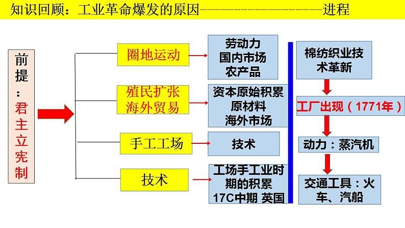 第二单元 生产工具与劳作方式 课件--2022-2023学年高中历史统编版（2019）选择性必修二经济与社会生活第8页