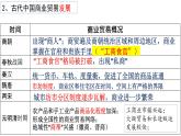 第三单元 商业贸易与日常生活 课件--2022-2023学年高中历史统编版（2019）选择性必修二经济与社会生活