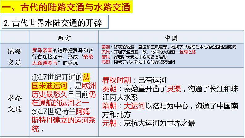 第五单元 交通与社会变迁 课件--2022-2023学年高中历史统编版（2019）选择性必修二经济与社会生活第4页