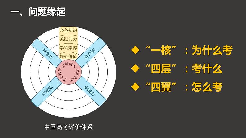 基于高考评价体系的高三历史复习改进策略——以“古代中国的对外交往”为例 课件--2023届高考统编版历史一轮复习02