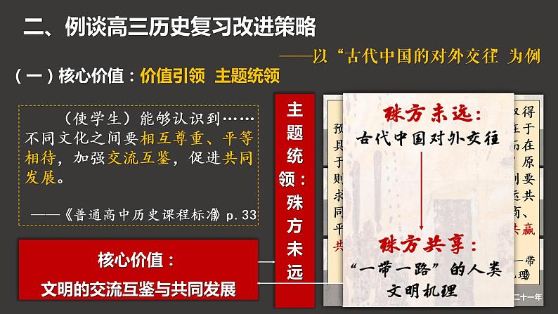 基于高考评价体系的高三历史复习改进策略——以“古代中国的对外交往”为例 课件--2023届高考统编版历史一轮复习04