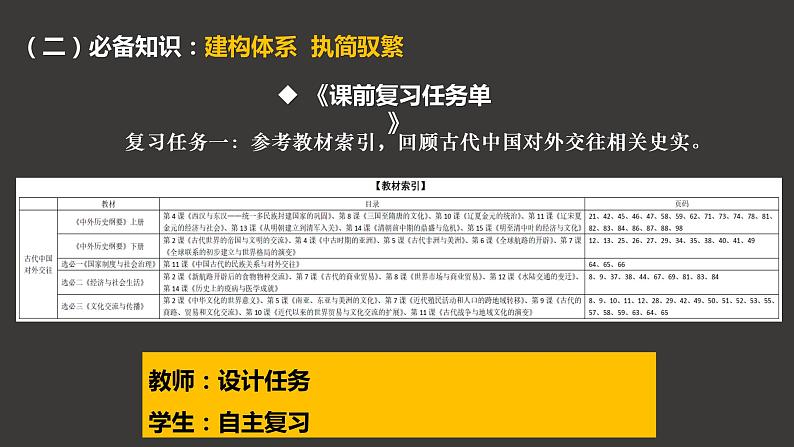 基于高考评价体系的高三历史复习改进策略——以“古代中国的对外交往”为例 课件--2023届高考统编版历史一轮复习05