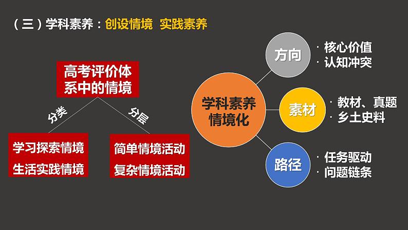 基于高考评价体系的高三历史复习改进策略——以“古代中国的对外交往”为例 课件--2023届高考统编版历史一轮复习08