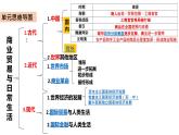 高中历史统编版（2019）选择性必修2第三单元 商业贸易与日常生活  复习课件PPT
