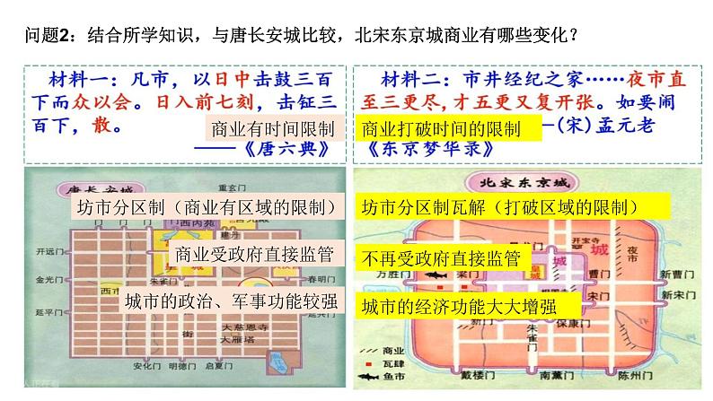 高中历史统编版（2019）选择性必修2第三单元 商业贸易与日常生活  复习课件PPT第3页