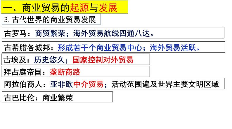 高中历史统编版（2019）选择性必修二第三单元 商业贸易与日常生活复习课件PPT第4页