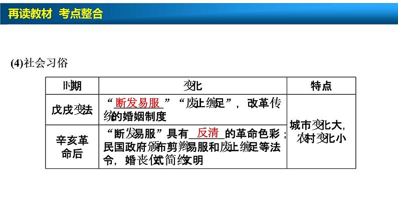 高中历史第18讲　中国近现代社会生活的变迁课件PPT第4页