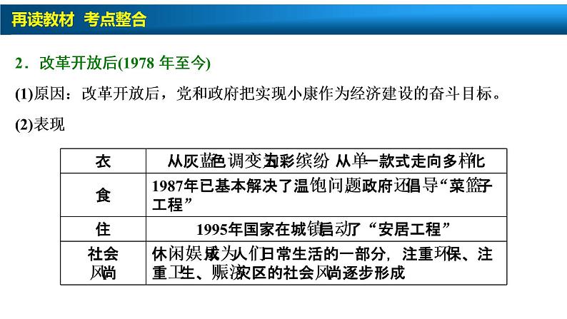 高中历史第18讲　中国近现代社会生活的变迁课件PPT第7页