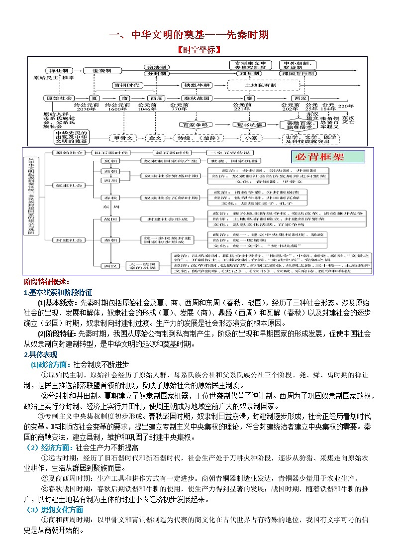 中国古代史复习提纲——2022-2023学年高中历史统编版（2019）必修中外历史纲要上册第1页