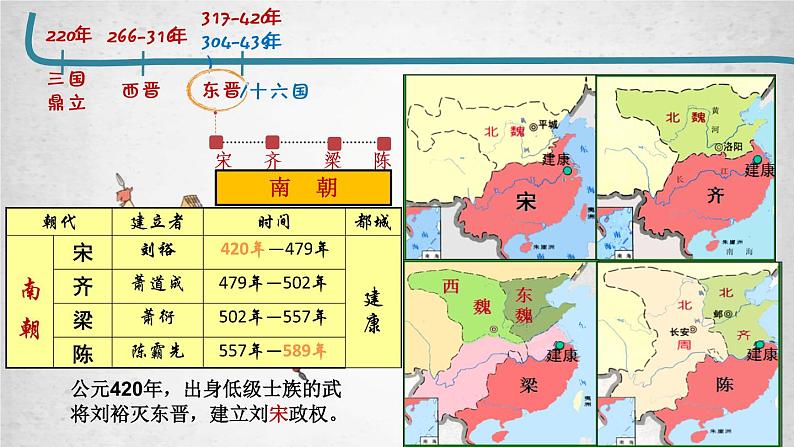 第5课 三国两晋南北朝的政权更迭与民族交融 课件--2022-2023学年高中历史统编版（2019）必修中外历史纲要上册第8页