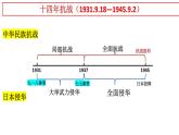 第23课从局部抗战到全面抗战 课件--2022-2023学年高中历史统编版（2019）必修中外历史纲要上册