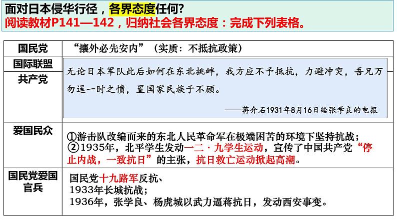 第23课从局部抗战到全面抗战 课件--2022-2023学年高中历史统编版（2019）必修中外历史纲要上册第8页