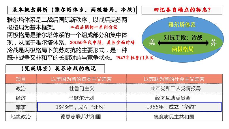 第八单元 20世纪下半叶世界的新变化 课件--2021-2022学年高中历史统编版（2019）必修中外历史纲要下册04