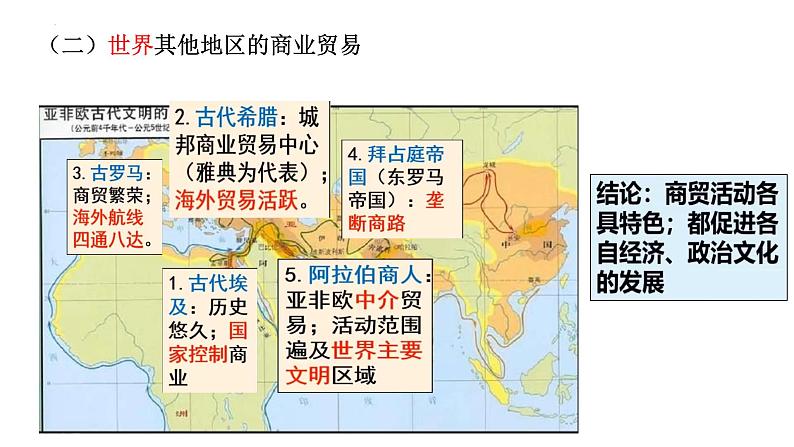 第三单元 商业贸易与日常生活  复习课件--2022-2023学年高中历史统编版（2019）选择性必修2第6页