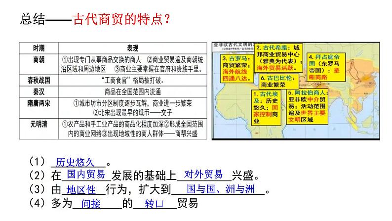 第三单元 商业贸易与日常生活  复习课件--2022-2023学年高中历史统编版（2019）选择性必修2第7页