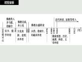 第2课 中华文化的世界意义 课件--2021-2022学年高中历史统编版（2019）选择性必修三文化交流与传播