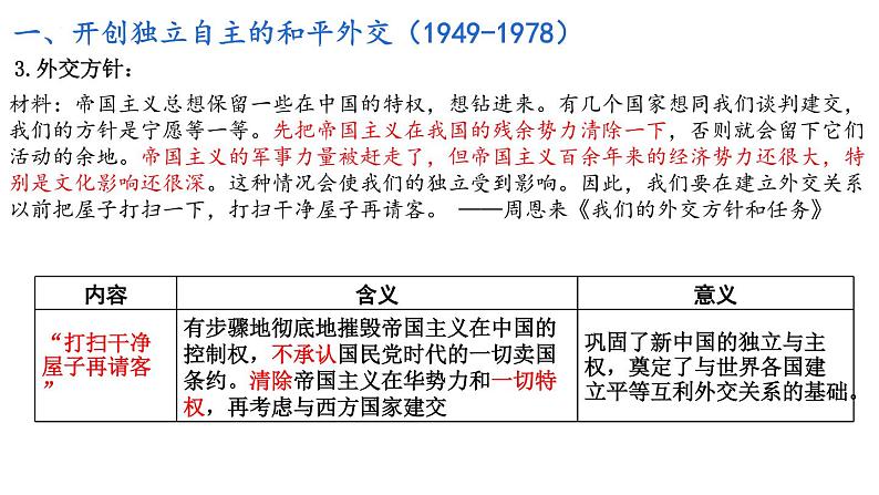 第14课 当代中国的外交 课件--2022-2023学年高中历史统编版（2019）选择性必修一国家制度与社会治理第5页