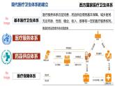 第15课 现代医疗卫生体系与社会生活 课件--2022-2023学年高中历史统编版（2019）选择性必修二