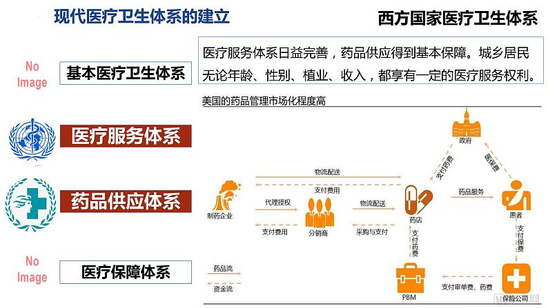 第15课 现代医疗卫生体系与社会生活 课件--2022-2023学年高中历史统编版（2019）选择性必修二04