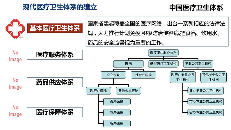 第15课 现代医疗卫生体系与社会生活 课件--2022-2023学年高中历史统编版（2019）选择性必修二06