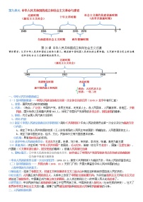 2022-2023学年高中历史统编版 必修中外历史纲要上册知识提纲（中国现代史）