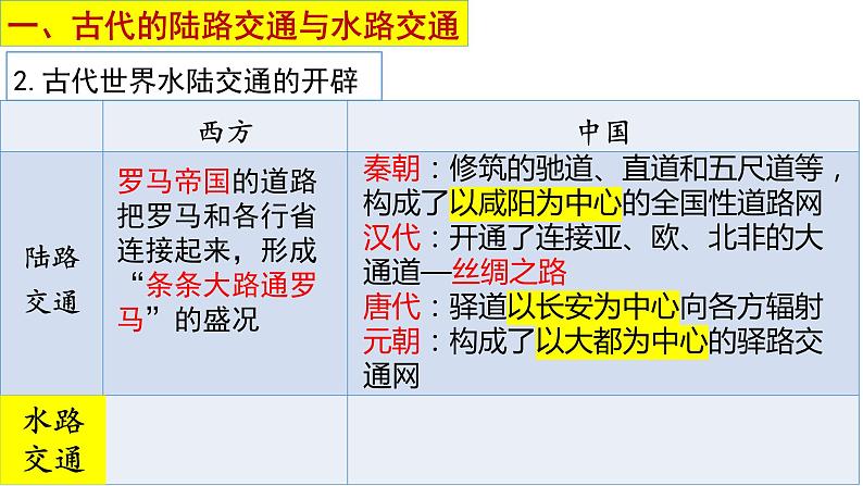 高中历史统编版（2019）选择性必修二第五单元 交通与社会变迁复习课件PPT第3页