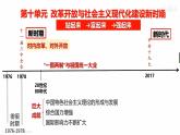 2022-2023学年高中历史统编版必修中外历史纲要上册第28课 中国特色社会主义道路的开辟与发展 课件