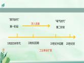 第10课 影响世界的工业革命 课件--2022-2023学年高中历史统编版（2019）必修中外历史纲要下册