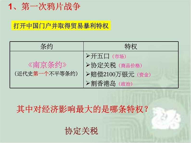 高中历史第27讲 鸦片战争后的中国社会经济-备战2021届高考历史一轮复习之夯实基础精品课件（岳麓版）第5页