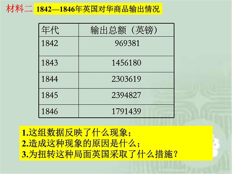 高中历史第27讲 鸦片战争后的中国社会经济-备战2021届高考历史一轮复习之夯实基础精品课件（岳麓版）第8页