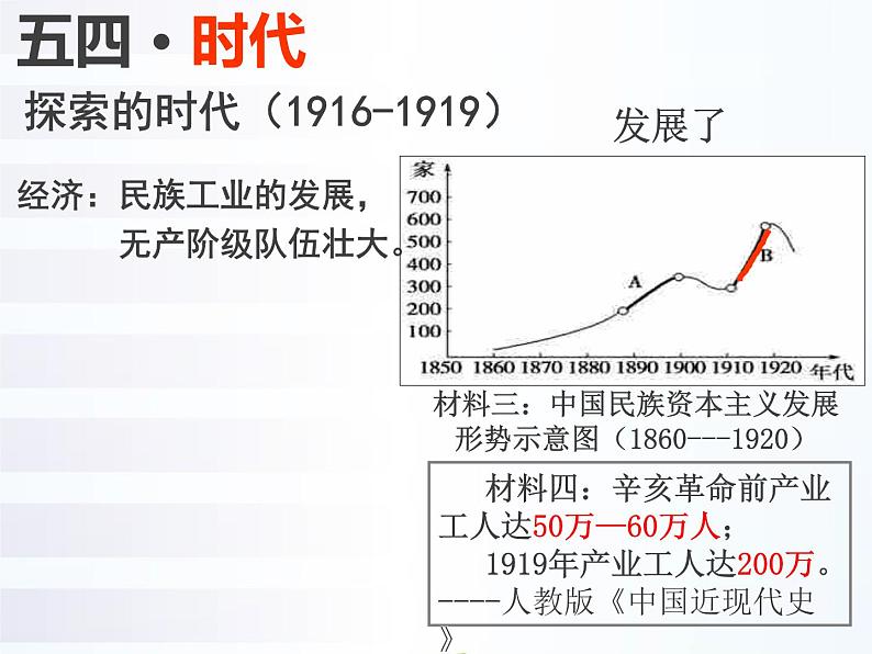 高中历史第25讲 五四爱国运动-备战2021届高考历史一轮复习之夯实基础精品课件（岳麓版）第8页