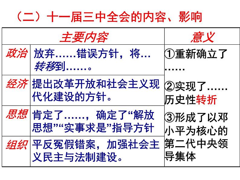 高中历史第36讲 社会主义建设的思想指南-备战2021届高考历史一轮复习之夯实基础精品课件（岳麓版）05